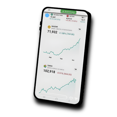 Mobile device displaying financial market charts used for analysis training